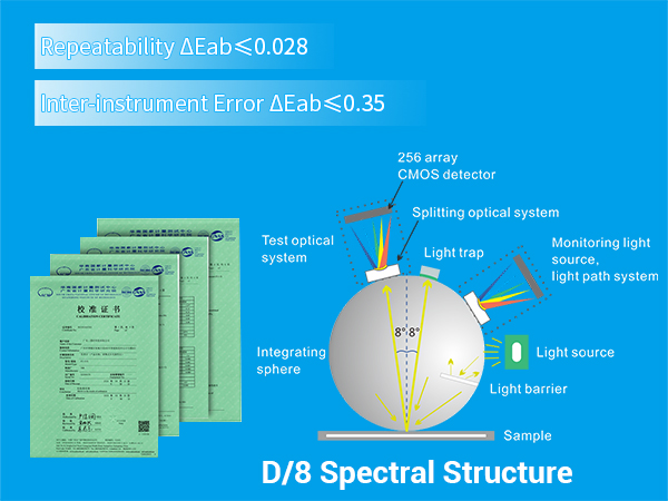 一、Accurate Measurement.jpg