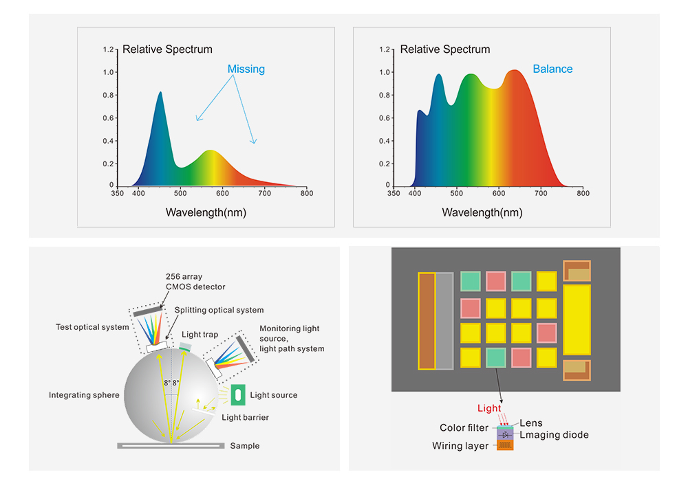 1.Optical Design and Measurement Capability.jpg
